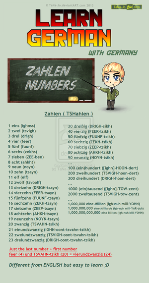  Learn German Numbers Zahlen door tana jo