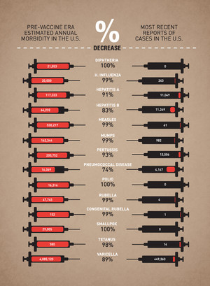  Effectiveness of vaccination, in one infographic