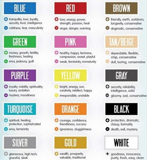 Colour Psychology