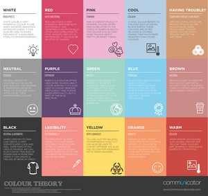  Colour Psychology