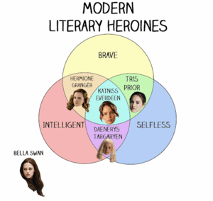  Modern Literary Heroines