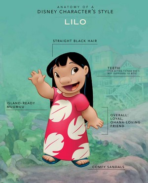  Anatomy of a Disney Character's Style: Lilo