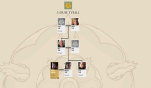  House Tyrell Family árvore (after 6x10)