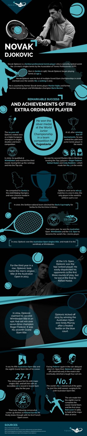 Novak Djokovic Infographic - His Achievements in Numbers