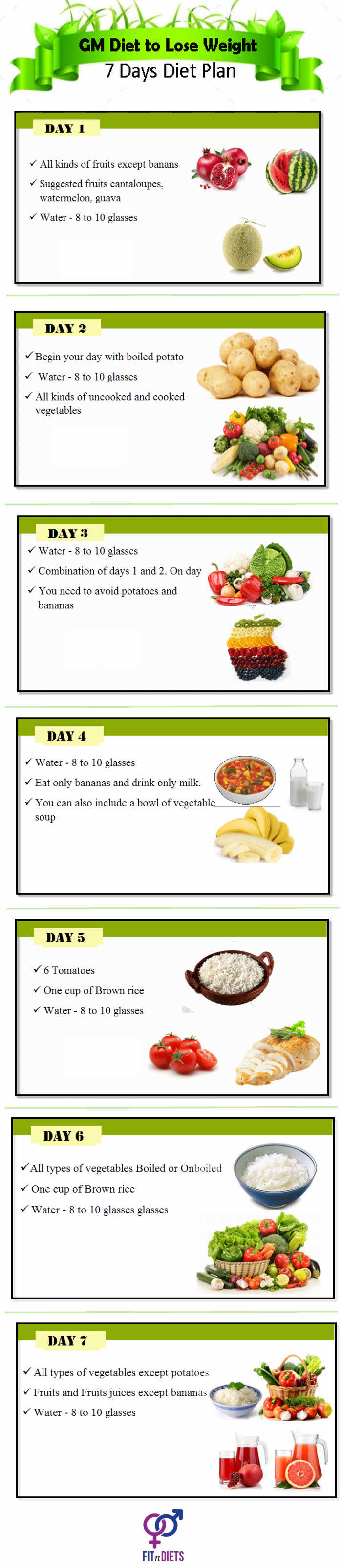 GM DIET 7days weight loss Infographic
