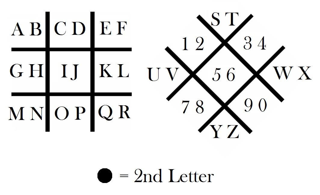 Pigpen Cipher