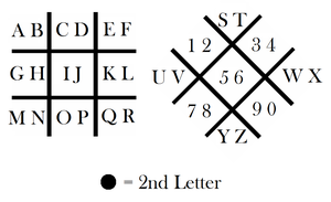  Pigpen Cipher