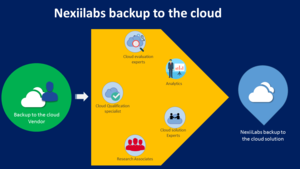  Nexiilabs backup to the cloud.PNG