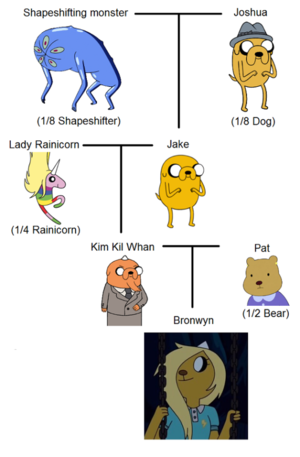 Bronwyn's family tree