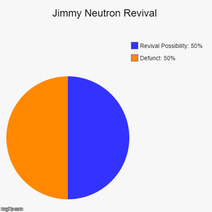  Jimmy Neutron Revival