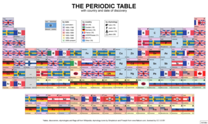  Periodic तालिका, टेबल with country and तारीख, दिनांक of discovery