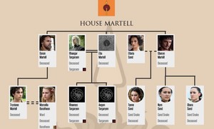  House Martell Family pohon (after 7x07)