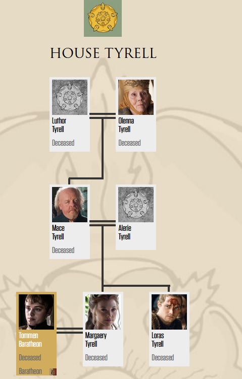 House Tyrell Family Tree (after 7x07)