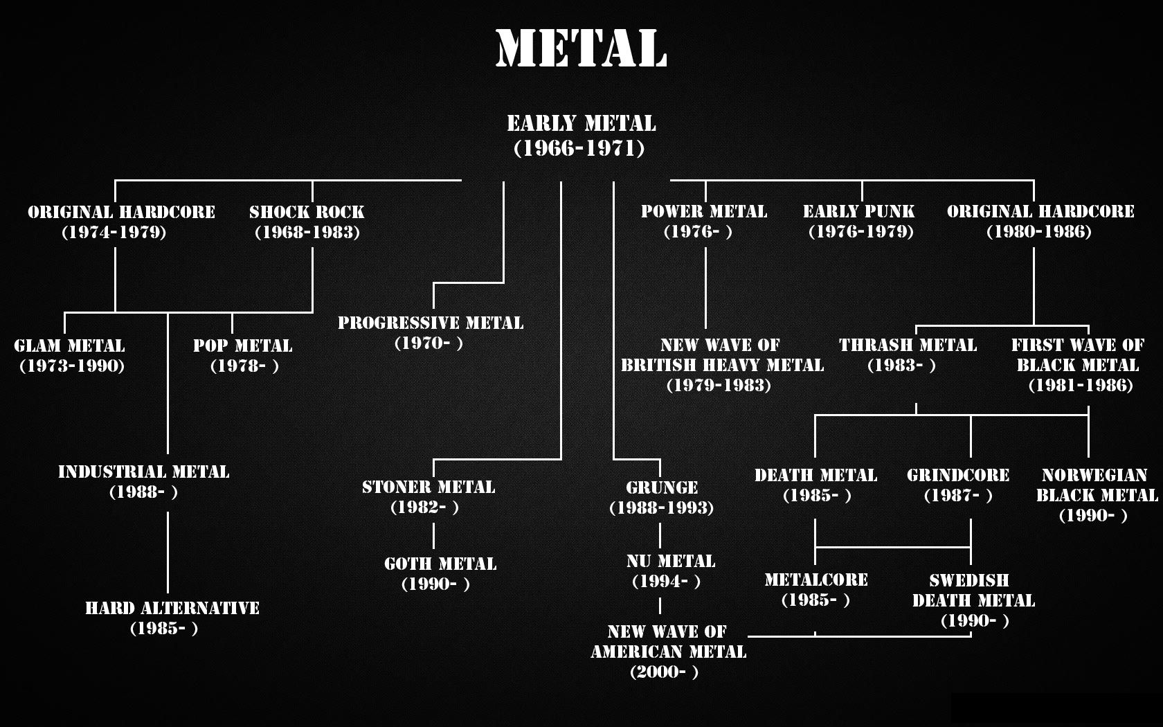 Metal Family Tree