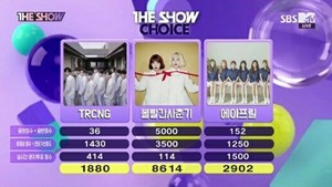  Bolbbalgan4 win 1st with 'Some' on The दिखाना