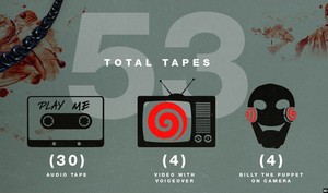 Saw: By the Numbers