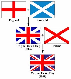  History Behind The Union Jack