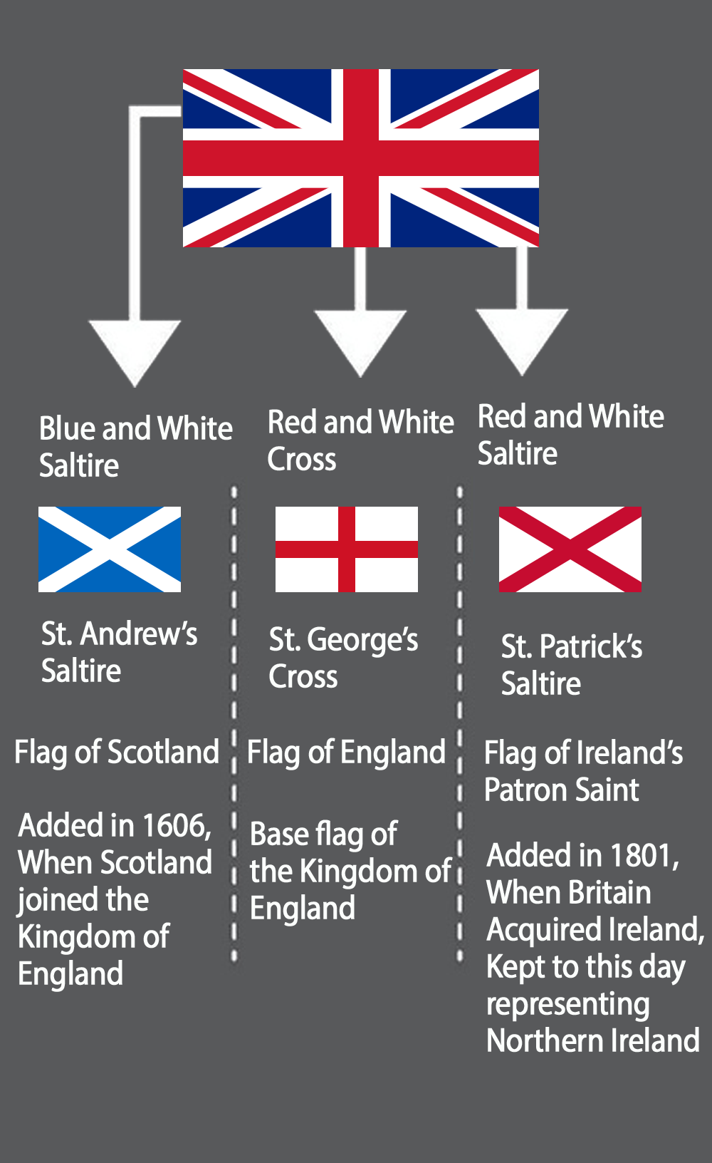 The History Behind The Union Jack - United Kingdom Photo (40828074 ...