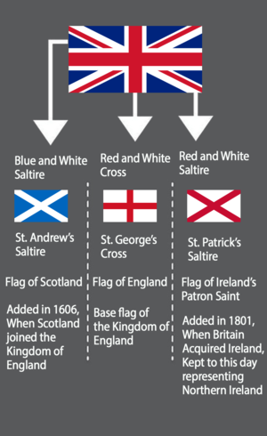 The History Behind The Union Jack