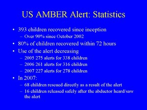  AMBER Alert Statistics