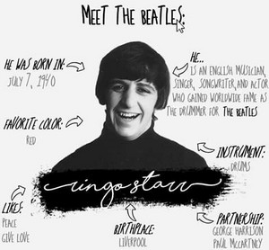  Meet The Beatles: Ringo