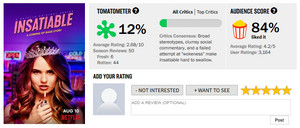 Netflix's Insatiable on Rotten Tomatoes:  Critics vs. Fans