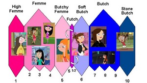  Phineas and Ferb - Girliest to most Tomboyish