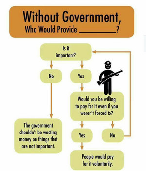  Without government, who would provide ______?