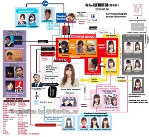  Yamaguchi Maho case chart updated in English