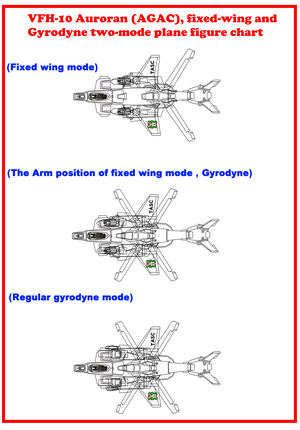 *  VFH-10 Auroran AGAC three mode plane figure chart