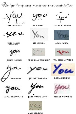  'You' of Serial Killers