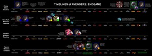  Endgame Timeline