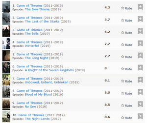  Game of Thrones: 10 Lowest Rated Episodes on IMDb