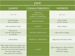  Characteristics Of Jade