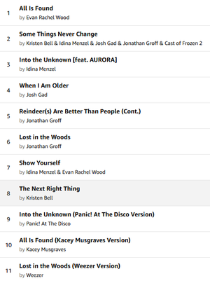  アナと雪の女王 2 Soundtrack Listing
