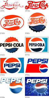  History Of The Pepsi Logo