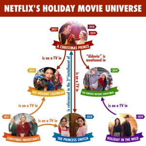 Netflix's Holiday Movie Universe