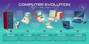  The Computer Evolution