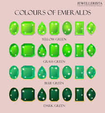  Colours Of Emeralds