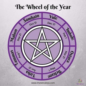  The Wheel of the năm