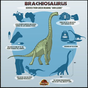 Dinosaur Facts