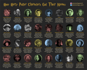 How HP Characters Got Their Names