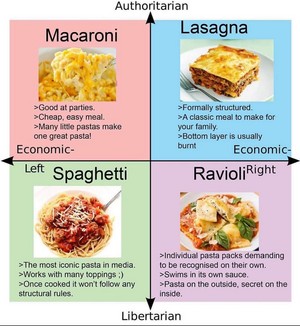 Pasta politics