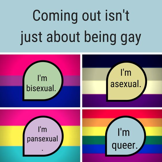 Fact about 'Coming Out' 
