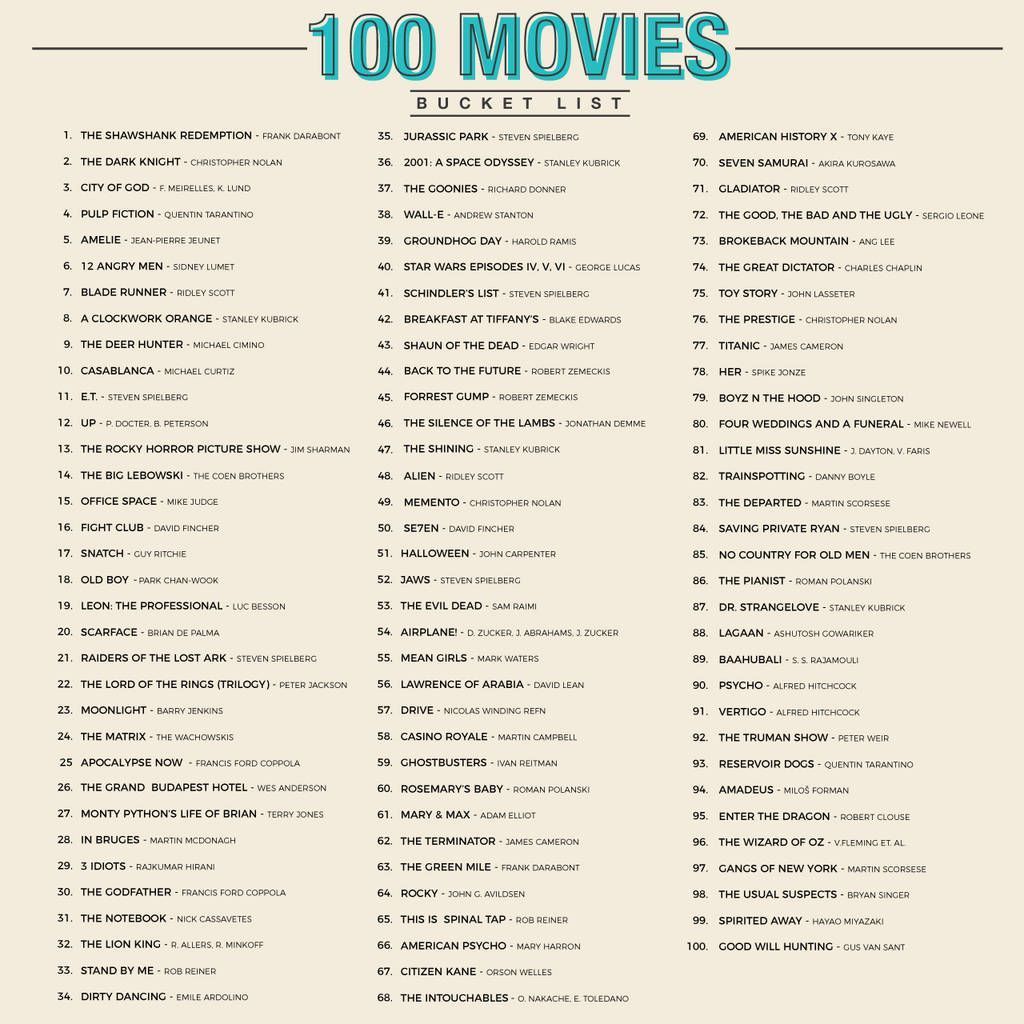 Film Inquiry's 100 Movie Bucket List: How many have you seen?