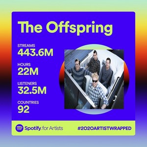  The Offspring Spotify Unwrapped