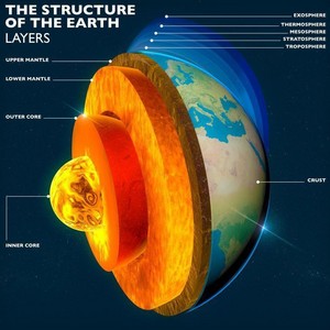  Earth Structure