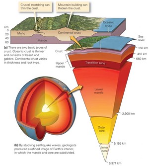  Earth Structure