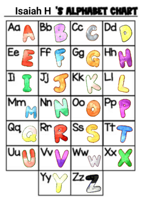 Blank Alphabet Template Worksheets & Teachïng Resources