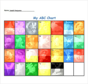  Example Of ABC Chart